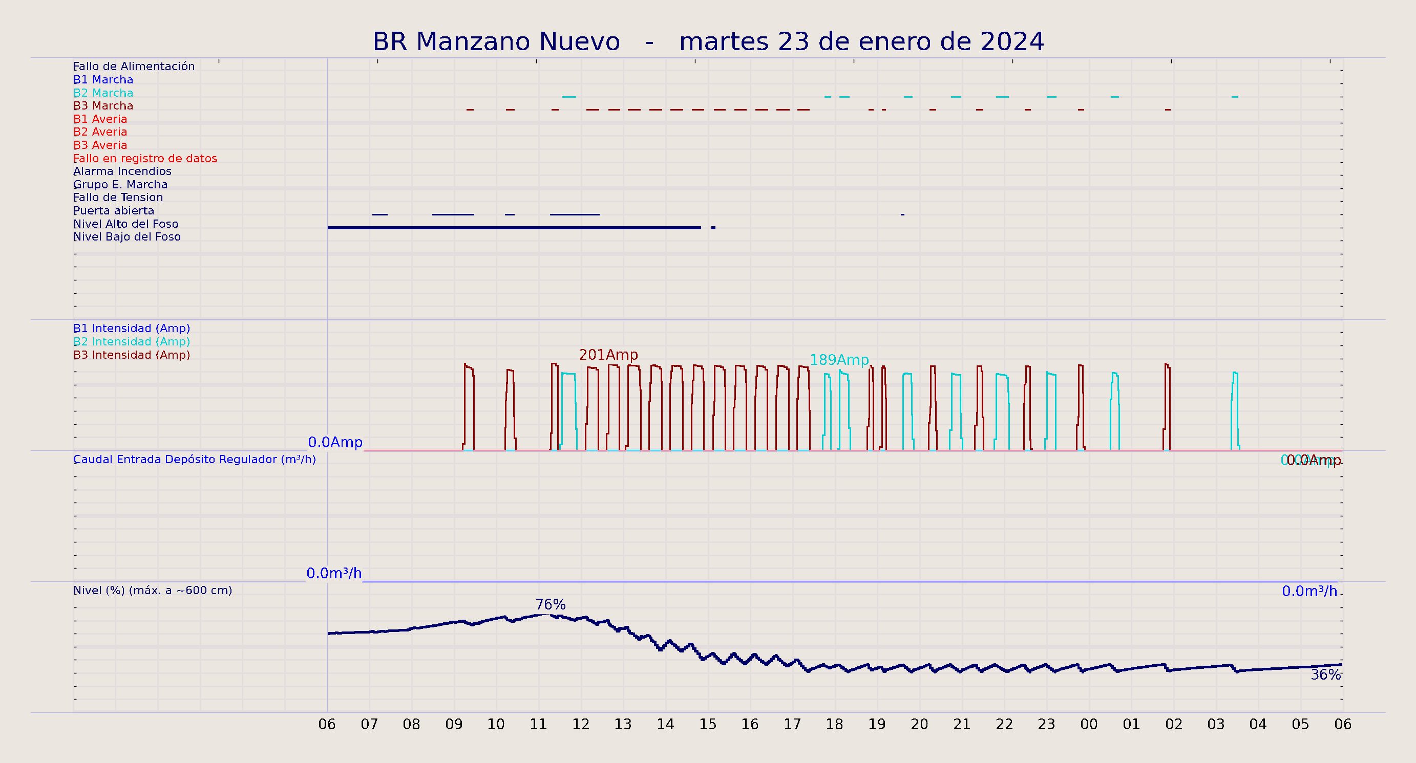 ../../imagenes/vid/2024/BR Manzano Nuevo/2024-01-23 BR Manzano Nuevo.png
